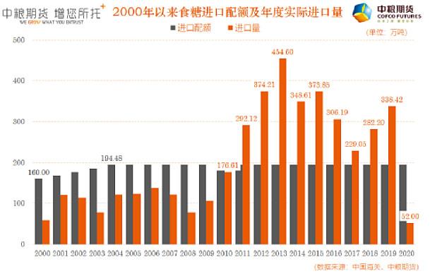 国内新榨季提前开榨 进口糖贸易保障措施到期后