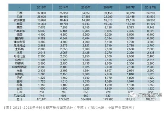 白糖还能“妖”吗？ 一起来看看