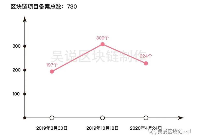 中国“链圈”的发展现状如何？ 从关键的数据细