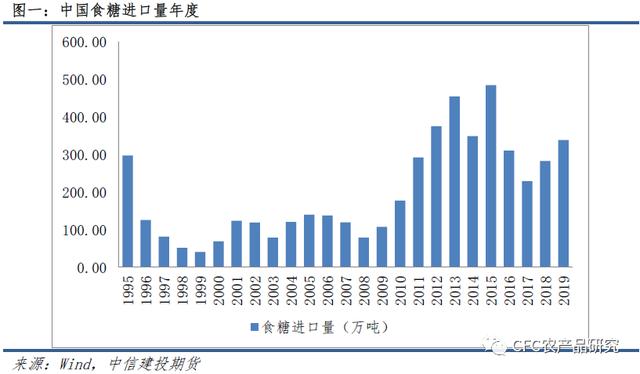 糖市分歧未被完全消化 食糖产业大豆化？