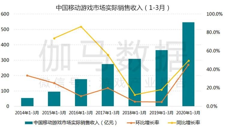 游戏行业爆发式增长 区块链游戏的发展方向是哪