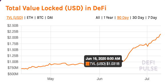 交易所押宝DeFi赛道已成定局 中心化交易所才是未