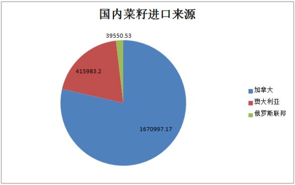 乘风破浪的油脂们：菜油站上8000整数大关创新高