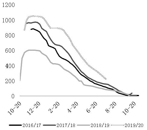 消费表现不佳 苹果空头思路对待难言乐观