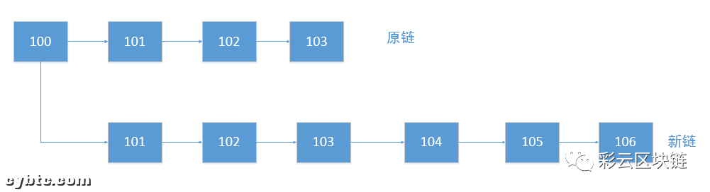 以太坊经典在一周内遭受第二次51%攻击 攻击者是