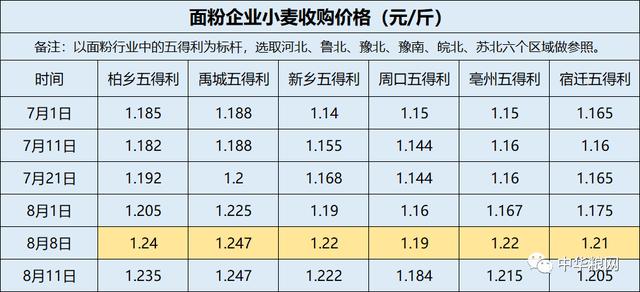 食市场风云突变!小麦市场小幅调整 该出手了吗？