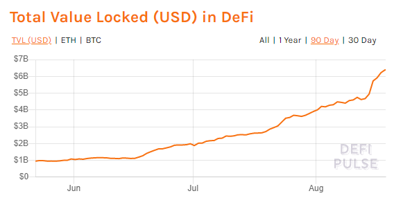 YFI和YAM冰火两重天 跟你聊聊DeFi的现在和未来