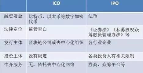 区块链科普：新的IEO模式 是ICO的遮羞布吗？