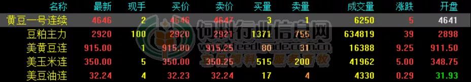 中美贸易谈判良好 豆粕终迎方向性改变？