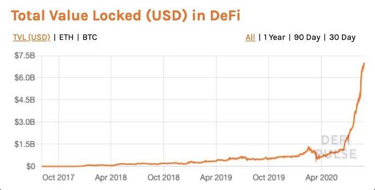 以太坊陷入供应量争议 “ETH的价值在哪儿”的辩