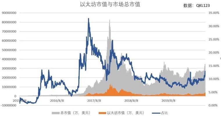 读懂以太坊基因：拆解路径 以太坊如何一步步崛