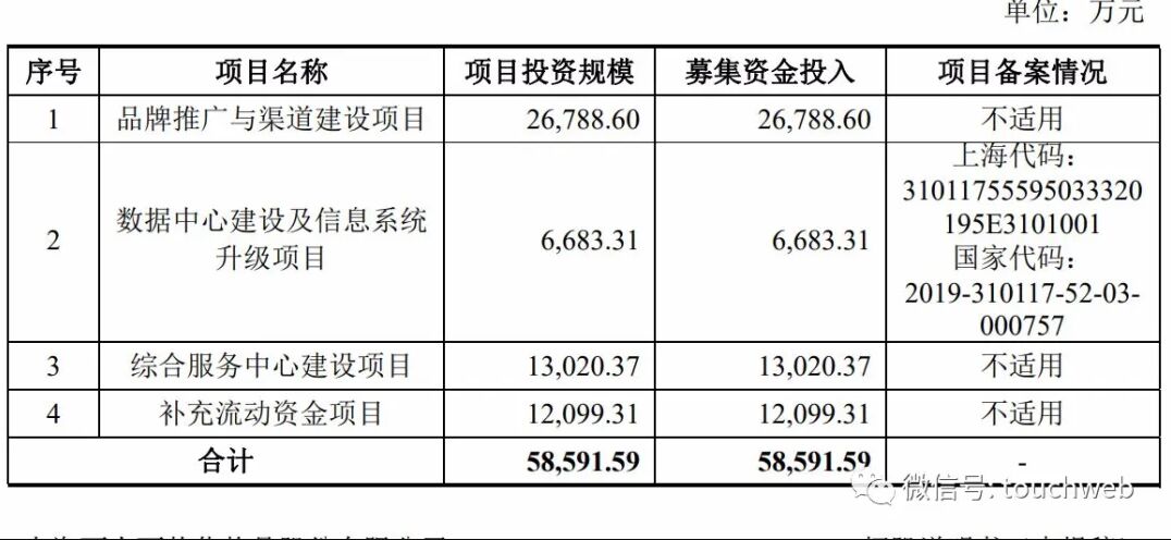 丽人丽妆IPO首发通过：拟募资5.86亿 阿里持股19