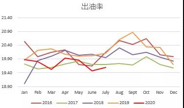 棕榈油：盘面对利多数据反映平淡 单边机会并不