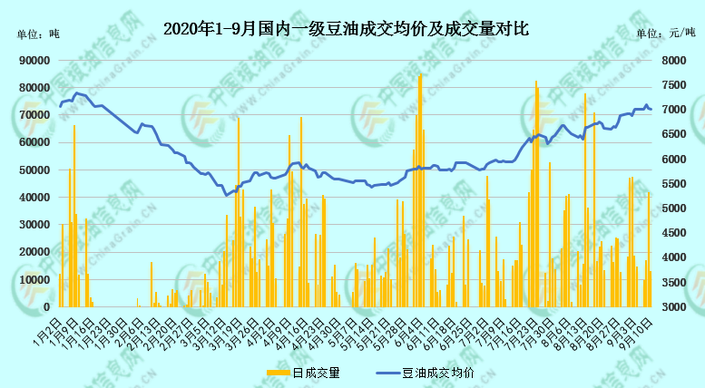 上冲势头被打断！豆油磨顶 是鱼尾巴吗？