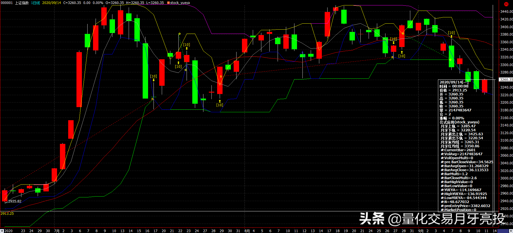 空头已出现一周多 明天9月14日股市怎么走？