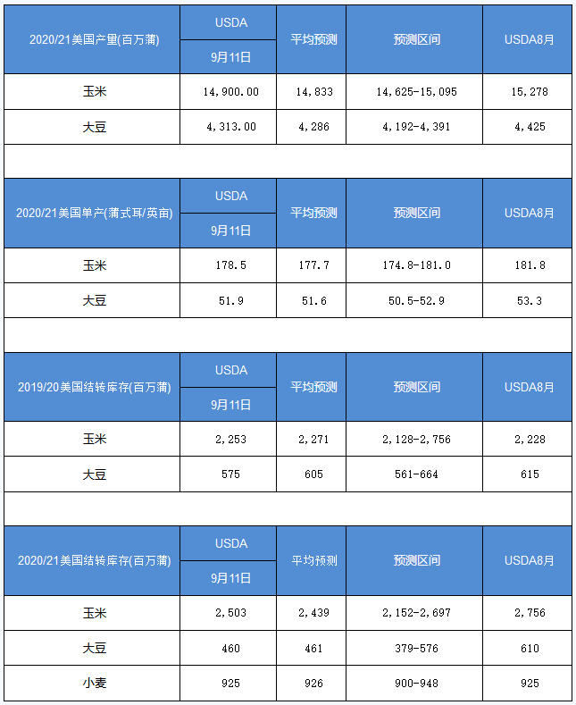 美豆大涨站上1000美分！利多影响下 国内油脂行情