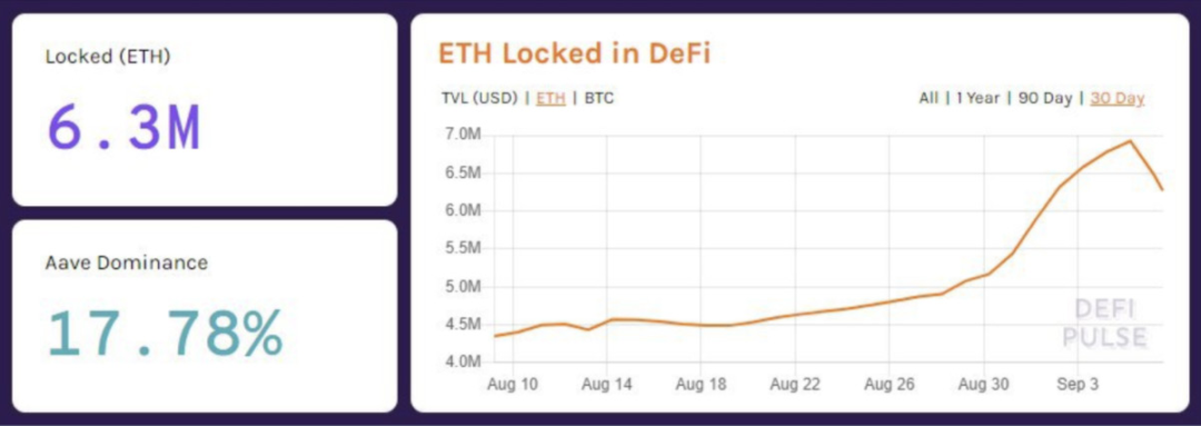 DeFi 市场如此火热 交易者如何从这种设置中获利