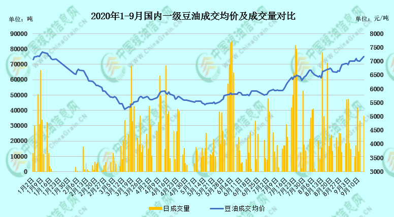 豆油是怎么一天涨两百的？跟你聊聊这波油脂突