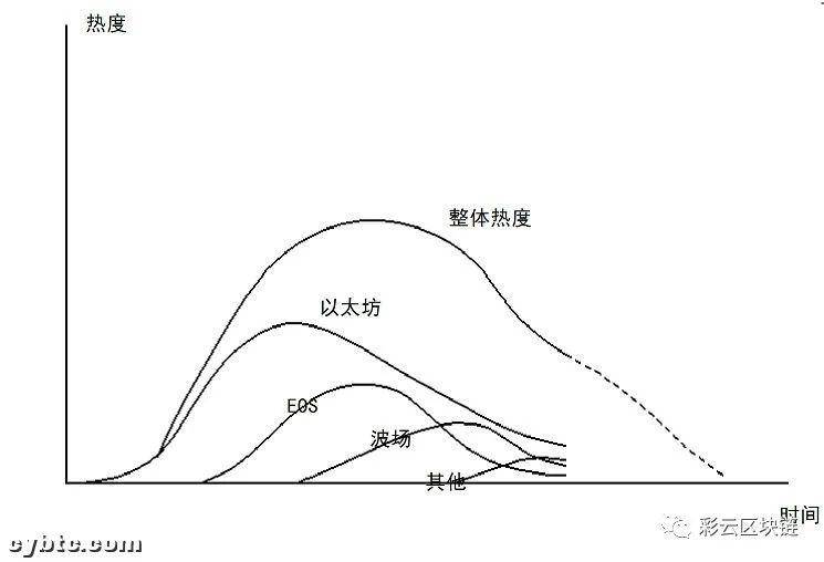 DeFi的泡沫还会坚持多长时间？多方面分析DeFi泡沫