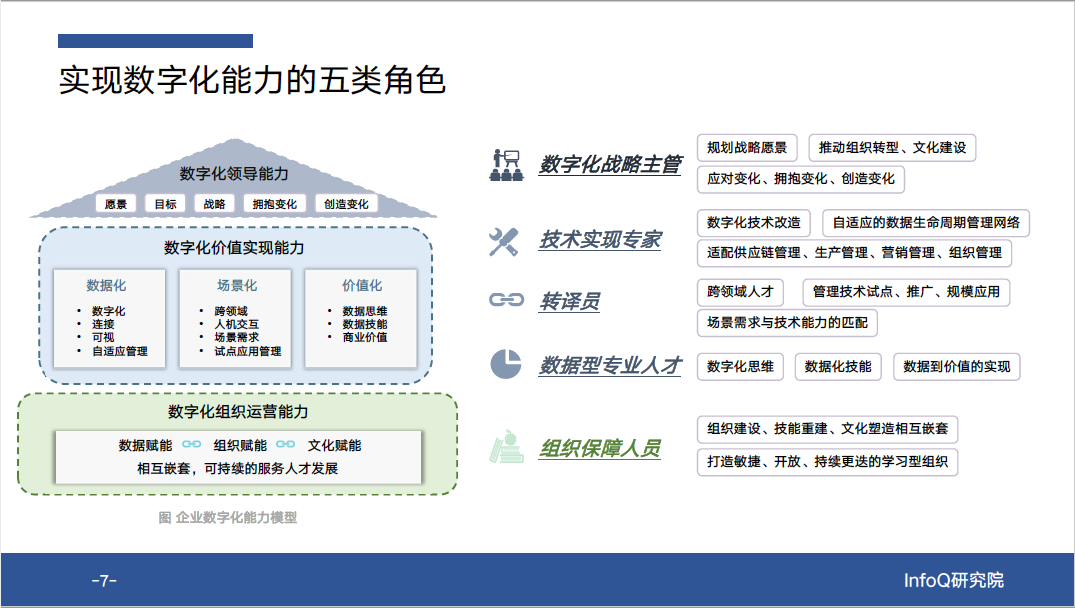 数字化转型中的人才紧缺问题 该如何破局？