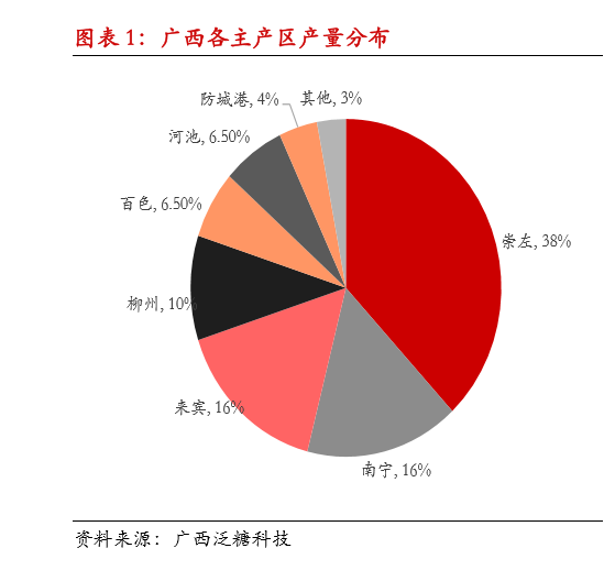 市场氛围改善 白糖仍有上涨空间