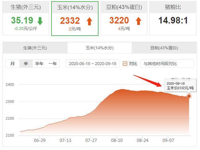 豆粕：利多终有消化时 上涨空间有限可考虑卖出