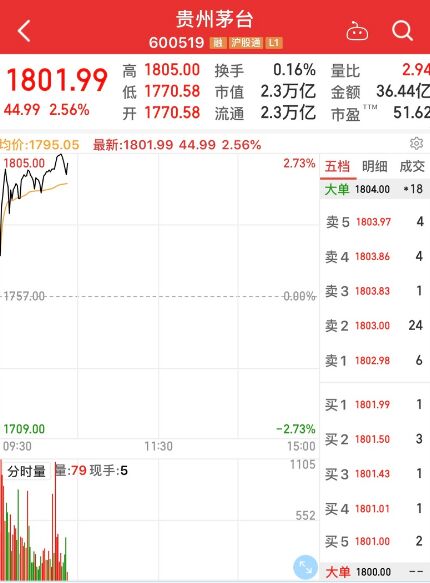 空头席卷！ 暴跌后的黄金怎么办？