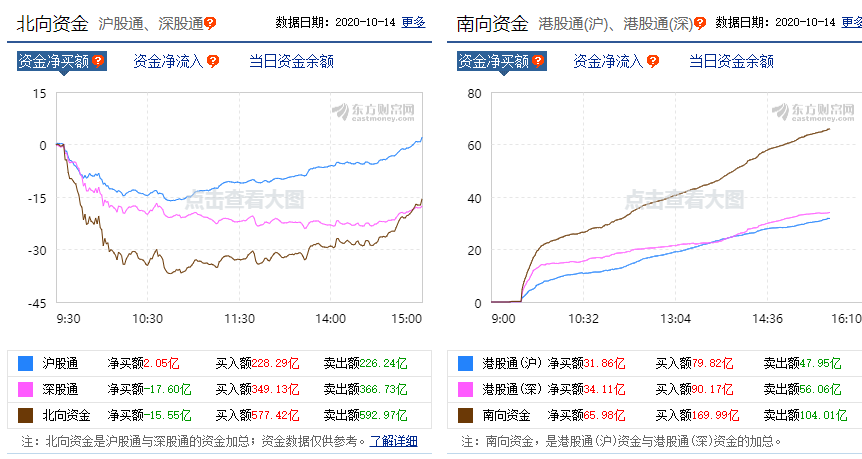 今天 A股陷入一种矛盾之中……