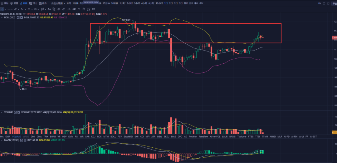 多次跳票的Filecoin主网即将上线 二级市场到底能