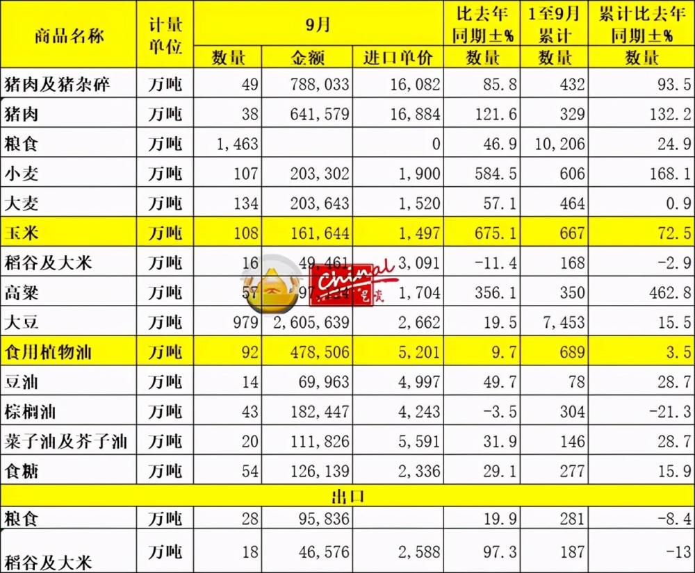 出口规模回升 我国或重返大米净进口国行列