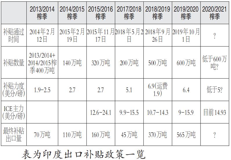 存消比继续降低 白糖内外盘走势截然不同