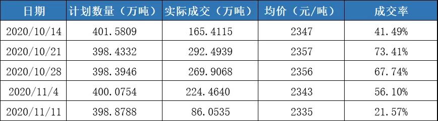 十一月粮食市场风向突变 多个品种迎政策当头一