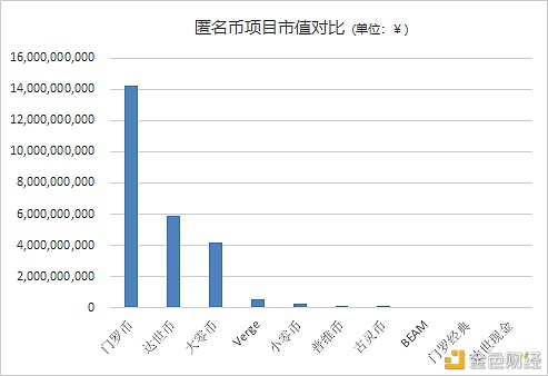 以太坊的不断壮大  区块链隐私赛道谁能打？