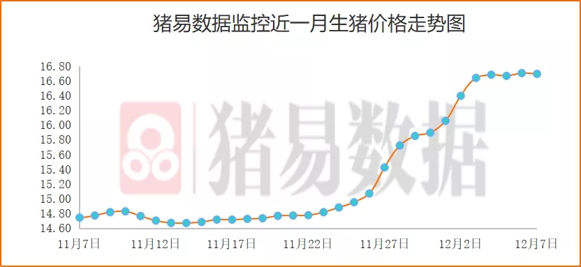 数据显示：猪价呈现窄幅调整 苏皖地区集团猪价