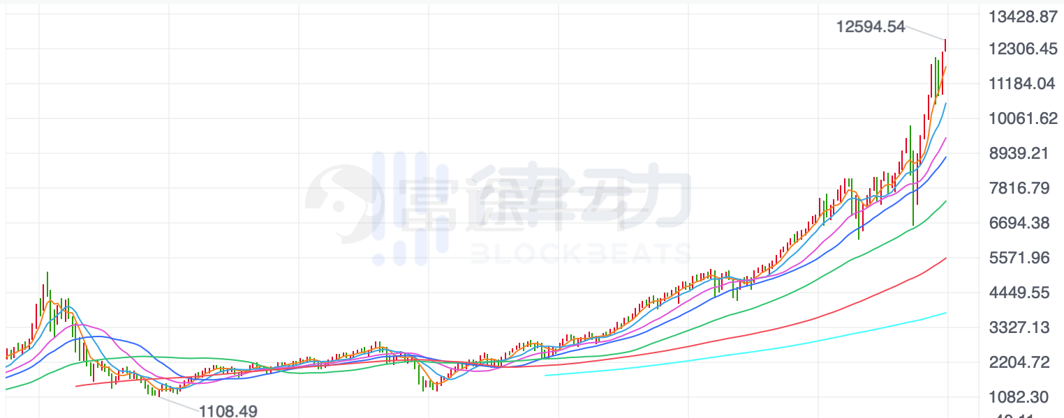 Uniswap上美股的交易量有多大？一起来看看