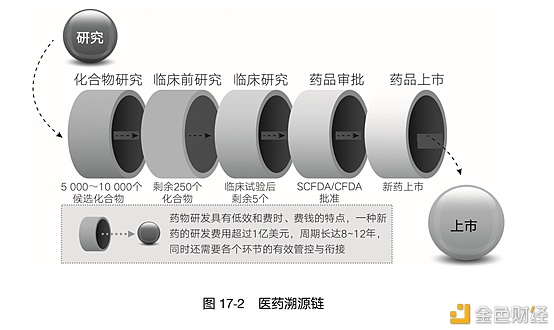 区块链和它的好基友：5G+区块链将碰撞出怎样的