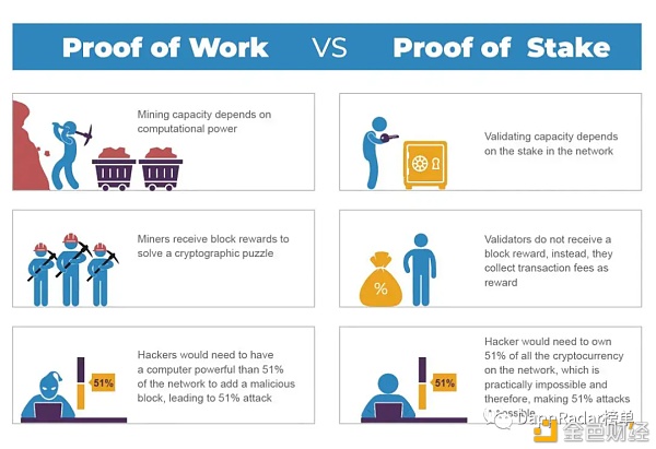 什么是加密世界staking？ 用户为什么要质押加密货