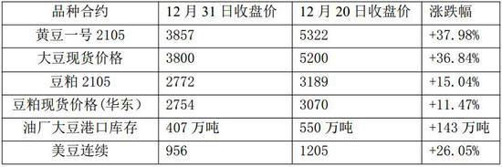 豆粕：短期偏强 供应充裕中期面临调整