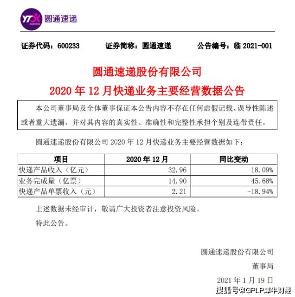 圆通速递（600233.SH）单票收入同比降近两成 “增