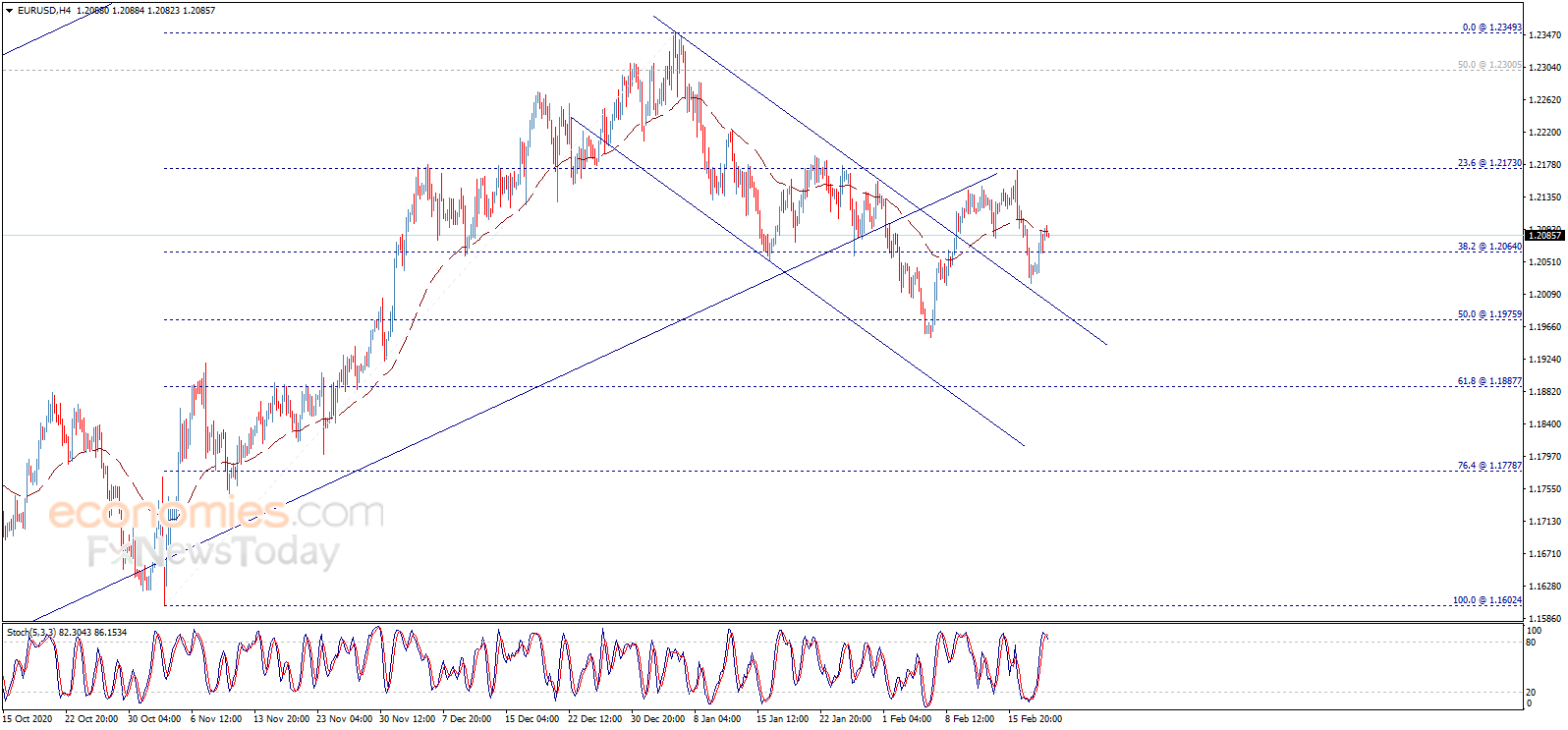 黄金多头小心！金价恐仍有大跌风险 黄金、欧元