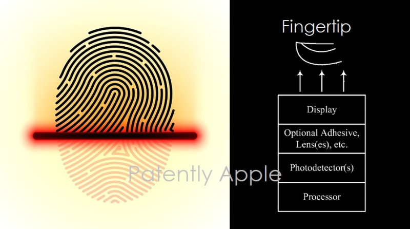 苹果屏下指纹识别专利曝光：含光电传感器阵列