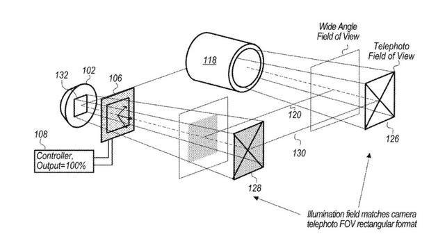 苹果新专利：可根据物体距离进行相机闪光灯扩