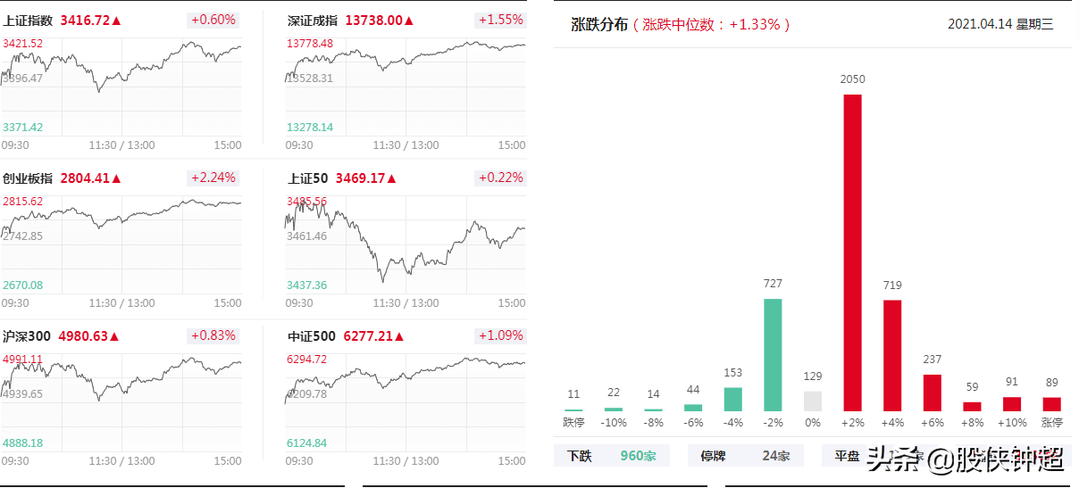 明天A股就要开始变盘了！接下来行情的方向在哪