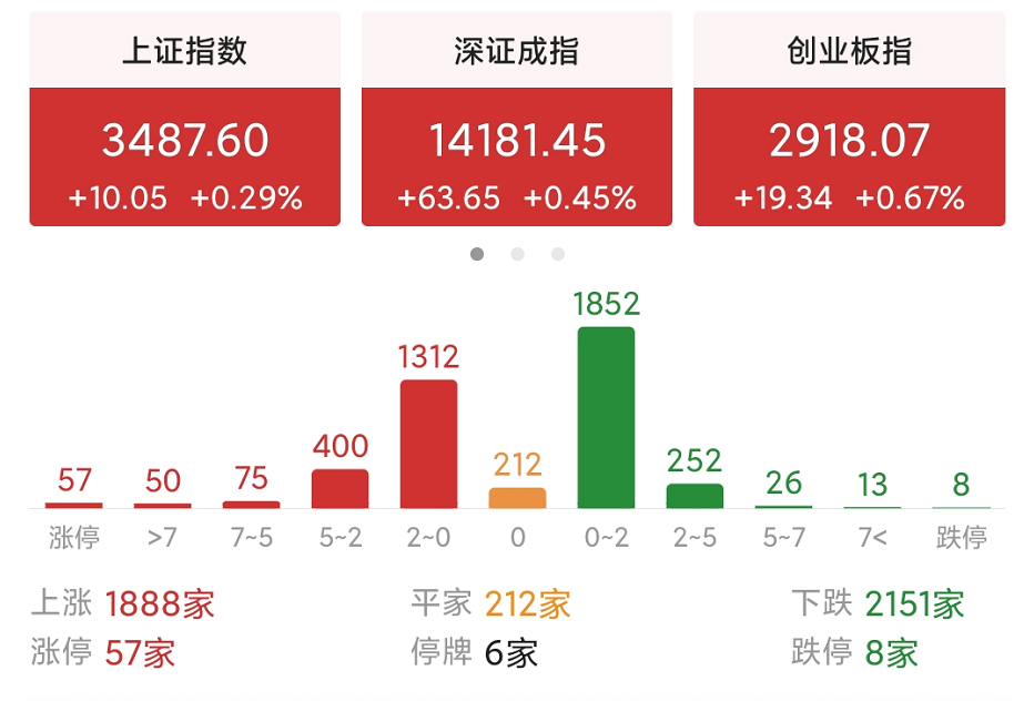 4月20日A股为什么会这么弱，全线收跌？是反弹受