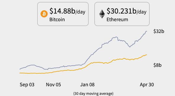 ETH时代正在改变 让我们拭目以待吧！