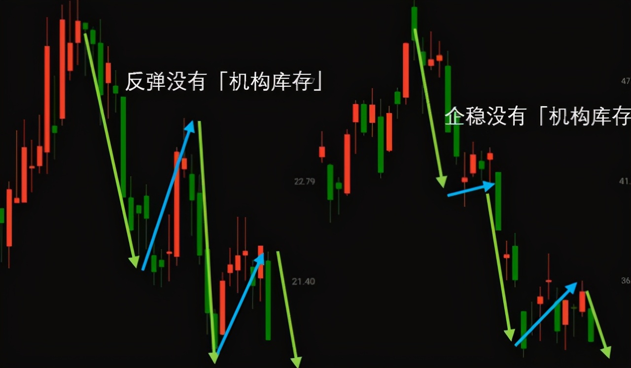 市场利好性较为突出 五一节后不穷已成定局