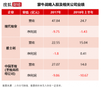 蒙牛并购后遗症：5年3起并购 “买买买”模式反