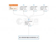 咪蒙商业版图 曾口出狂言要成为中国最大的新媒