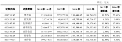 良品铺子IPO背后：净利润率不足4% 神秘个体户一