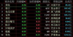 沪指微跌0.05%终结五连涨 柔性屏板块成市场最大